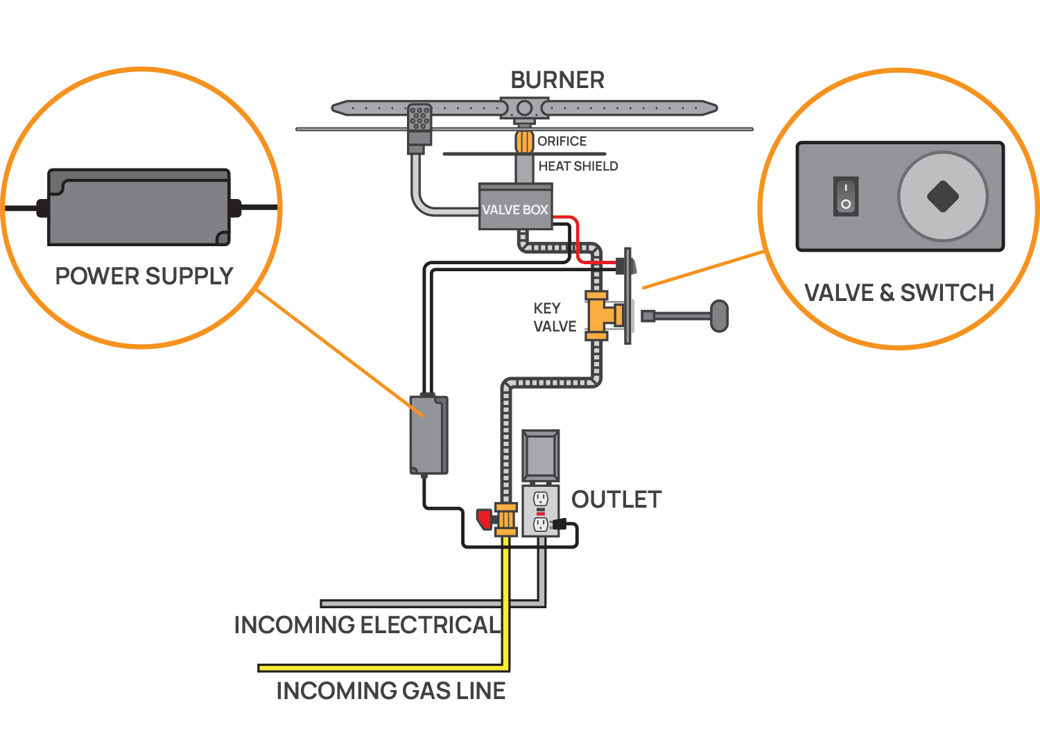 Firegear AWS Ignition System
