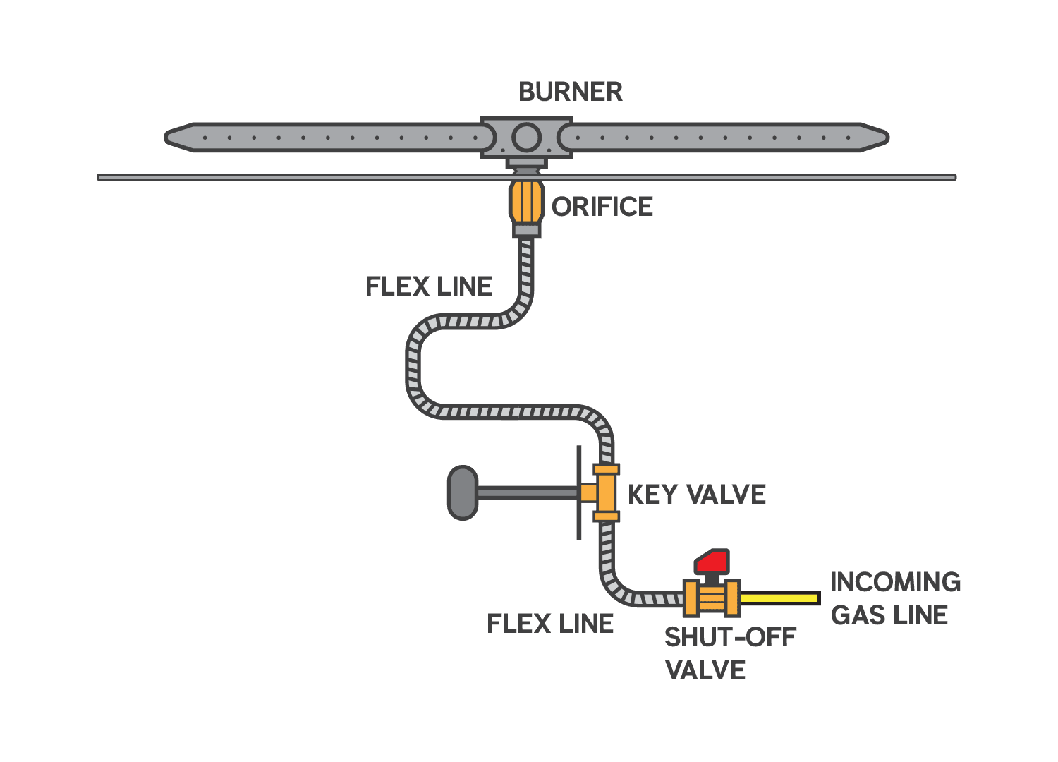Firegear MT Ignition Systems